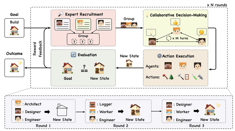 AgentVerse: Build Collaborative LLM Agent Teams for Real Tasks or Behavioral Simulation